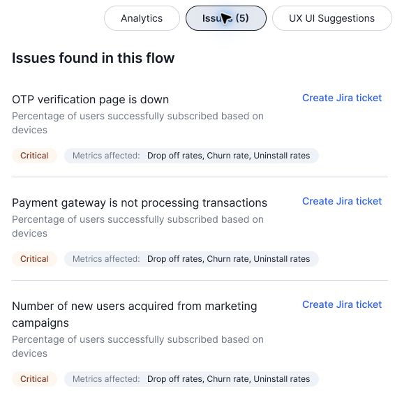 Circuit’s issue panel linking technical failures to drop-off, churn and uninstall metrics